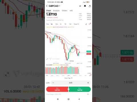 Vantage Trading: How to Trade on Vantage (How to Buy and Sell on Vantage Trading App)