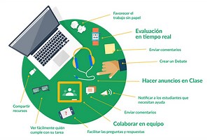 Cómo gestionar y organizar un Aula Virtual con Google Classroom