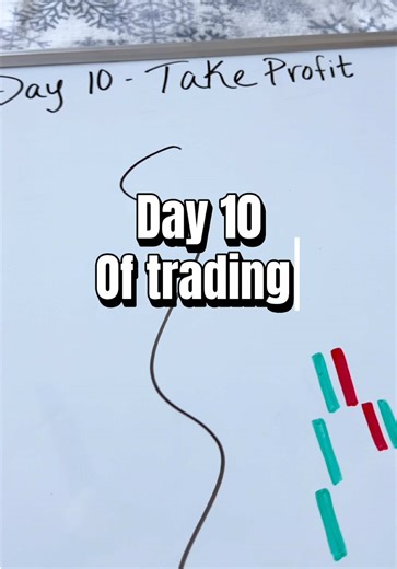 How to trade for absolute beginners pt. 10 #howtotradeforex #femaletrader #beginnertrader #trading101 #daytrader