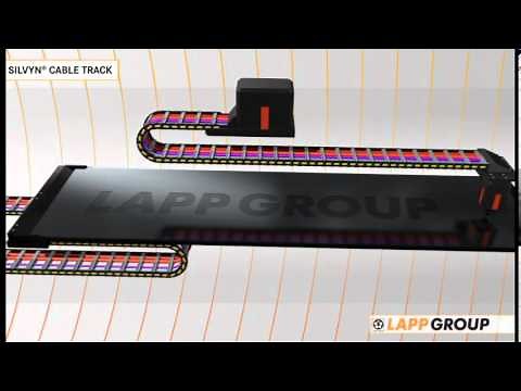 SILVYN® Cable Track & Flexible Conduit