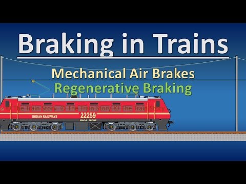 Braking in Trains | Regenerative Brakes | Air Brakes | Mechanical Brakes | Dynamic Braking