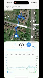 Where does Mikey go? . . . #mikeyandmia #freeflying #gps #parrotgps #marshalltelemetry #marshallgps | Mikey and Mia
