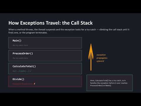 C# Exception Handling Lecture
