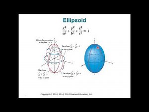 Cylinders & Quadric Surfaces