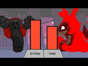 Tricky The Clown Power Levels