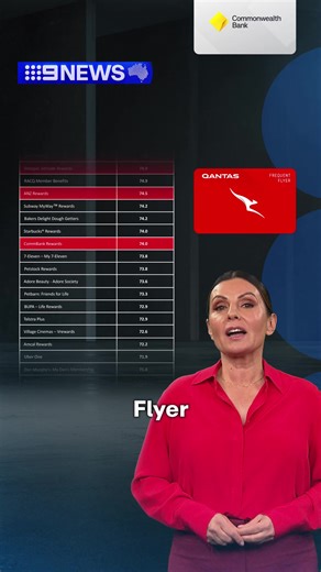 2.8K views · 3 comments | Loyalty programs are big business in Australia, but which memberships are really worth your while? #9News READ MORE: https://nine.social/Y4p | 9 News Adelaide | Facebook