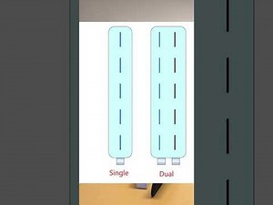 What is a Dual Polarization Antenna?