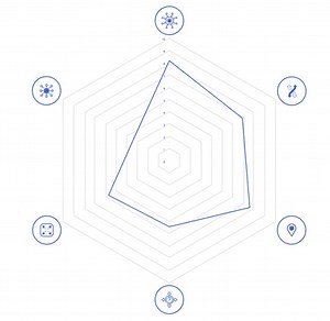 Rightsizing Hybrid resources with PLEXOS