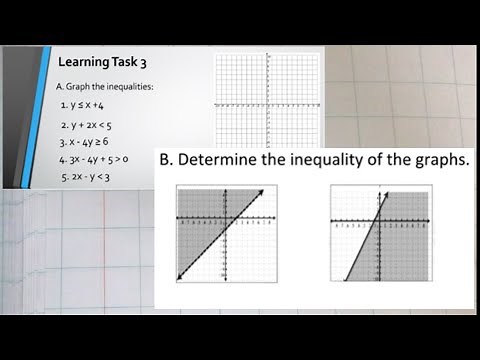 Learning Task 3: A. Graph the inequalities B. Determine the inequality of the graph