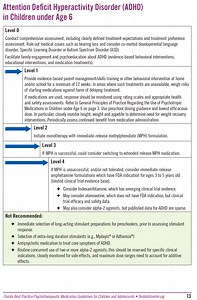 ADHD Medication Guidelines for Children and Adolescents in Children under Age 6 2022 – 2023 - Florida Program for Behavioral Health Improvements and Solutions