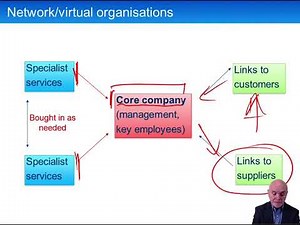 Business Structure, Management Accounting and Change - ACCA Advanced Performance Management (APM)