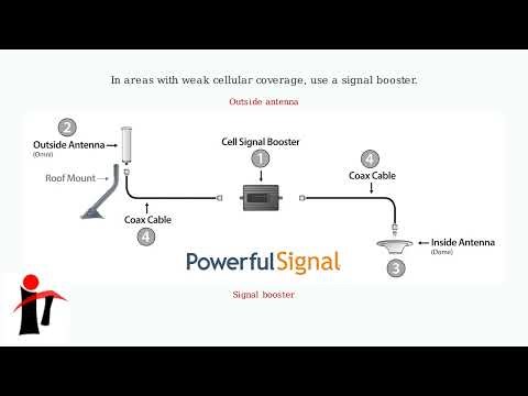 How to Fix Tesla Model S Navigation Not Working – GPS, Maps Not Loading & Reboot Fix