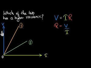 Solved example Ohm's law graph (Hindi)