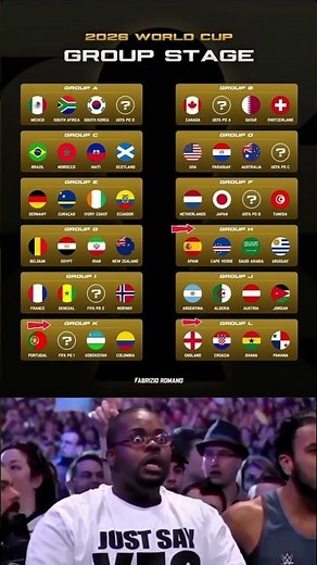 2026 World Cup Groups Revealed: The Most Explosive Draw Ever