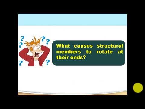 Slope Deflection Equation Derivation for Structural Analysis