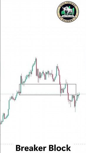 Breaker Blocks Explained: A Simple Guide for Smart Money Trading