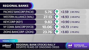 Regional bank stocks manage to rally ahead of Friday's closing bell