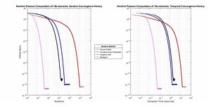 Discrete Poisson equation - Alchetron, the free social encyclopedia