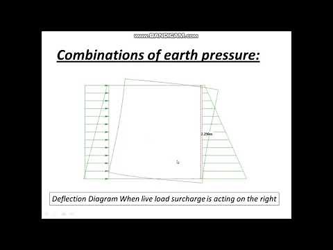 DESIGN OF BOX CULVERT 1X2X2 USING STAAD Pro Part1