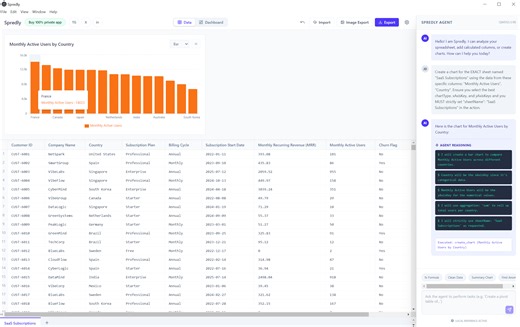 PoweredbyAI - Free ai tools | Spredly