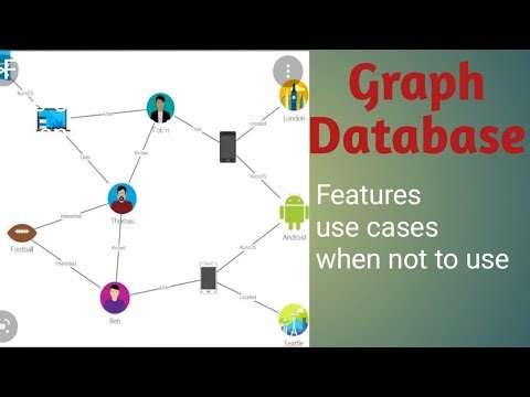 Graph Database || Features || Use Cases || advantages and disadvantages || When not to use