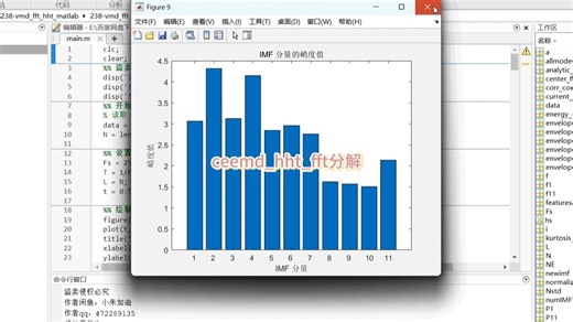 ceemd_fft—hht分解算法