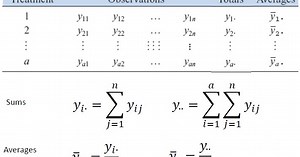 Diseño de experimento con un solo factor