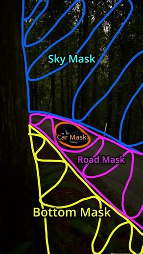 Comment "PRESET" to get this look... #carphotography #photographer #golfr #lightroom #cargram