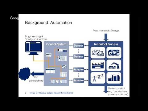 Virtual IoT | Developing IoT-enabled Distributed Real-time Control Apps with Eclipse 4diac