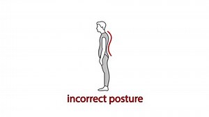 correct posture. Correct alignment of human body in standing posture for good personality and healthy of spine and bone. Health care and medical. 4К video illustration.