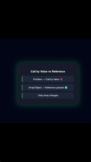Call by Value vs Reference in Java | Visual Explanation #shorts #animation #codewithrtech #coding
