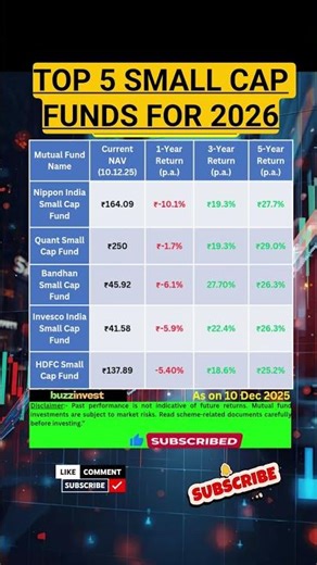 Expert Reveals Top 5 Small Cap Mutual Funds for MAXIMUM Growth