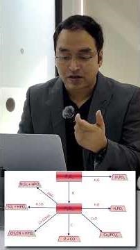 P₄O₁₀ Reaction Map in 20 Seconds! Super Dehydrating Agent Trick 🔥 JEE/NEET #geniuslabs #chemistry
