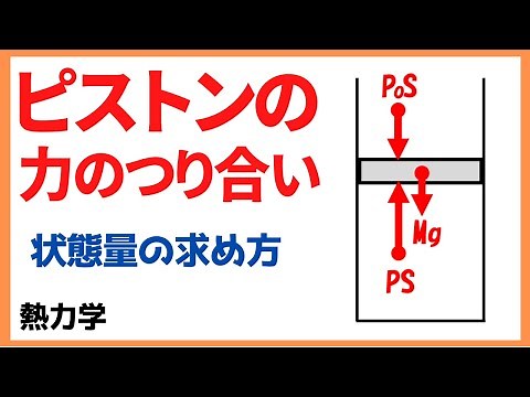 ピストンの力のつり合いと理想気体の状態方程式を用いた演習問題