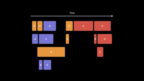 Demystify parallelization in Xcode builds - WWDC22 – Vídeos – Apple Developer
