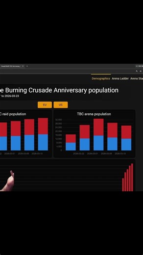 How Many Players Are PvPing In TBC!