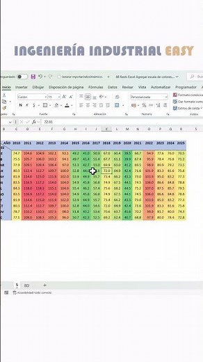 EXCEL: How to work with color scales and indicators in Excel.