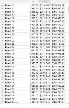Understanding a mortgage amortization schedule