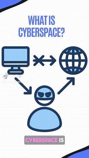 ¿Qué es el Ciberespacio? Entiende su Importancia