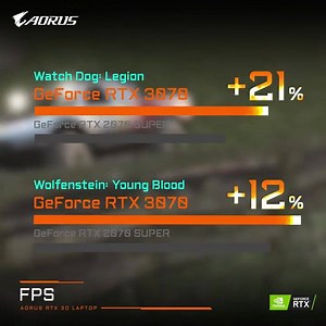 4.5K views · 37 reactions | Performance is the key factor for gaming laptops, so we test out major #FPS game for you on our new #RTX30 laptops! Check it out! Shop AORUS 15G YChttps://aorus.shop/AORUS-15G-YC-8US2450SH-newegg #PerformanceAboveAll #AORUS #Laptop #NVIDIA | AORUS | Facebook