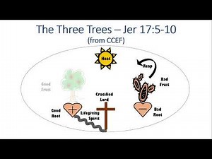 Real Change Course - Three Trees Diagram - How We Can Change