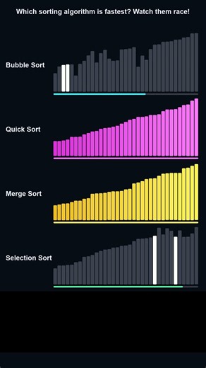 Sorting Algorithms Racing — Which is Fastest?
