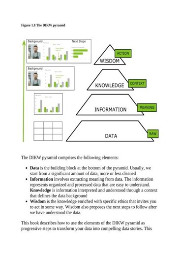 Generative AI for Data Storytelling: Python, Altair, and Visualizations - examstash.com