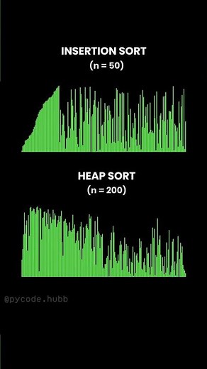 Sorting Algorithms Explained in Easy Way
