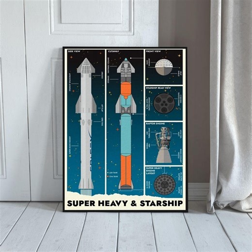 Super Heavy and Starship Rocket Poster, Spacex Infographic Wall Art, Starbase Texas Blueprint, Aerospace Engineering Gift, Space Geek Decor - Etsy Canada