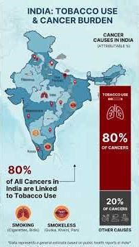 Alcohol & Tobacco Effects Explained by Surgical Oncologist | Cancer Risk & Prevention