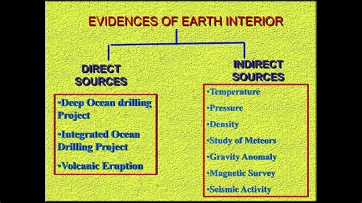 Students of Geography on Reels