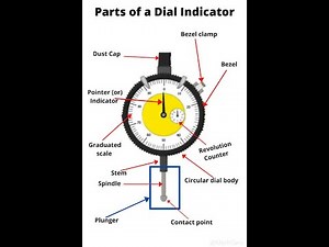 How to Use a Dial Gauge