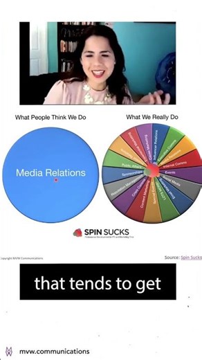 7 Principles of Public Relations #publicrelations #communicationskills