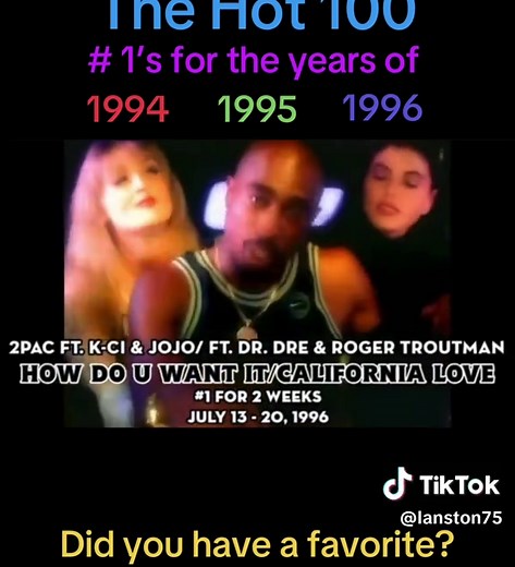 Top Hot 100 Hits of the Mid-90s